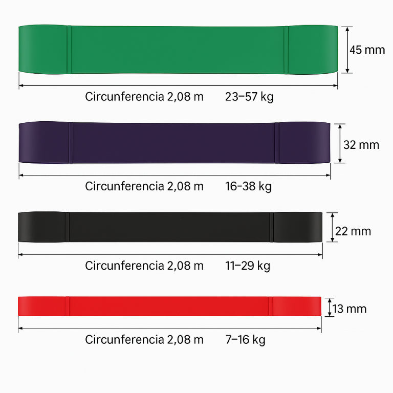 Súper Banda Verde 45 mm – Powerlifting, Crossfit y Dominadas (27–36 kg)