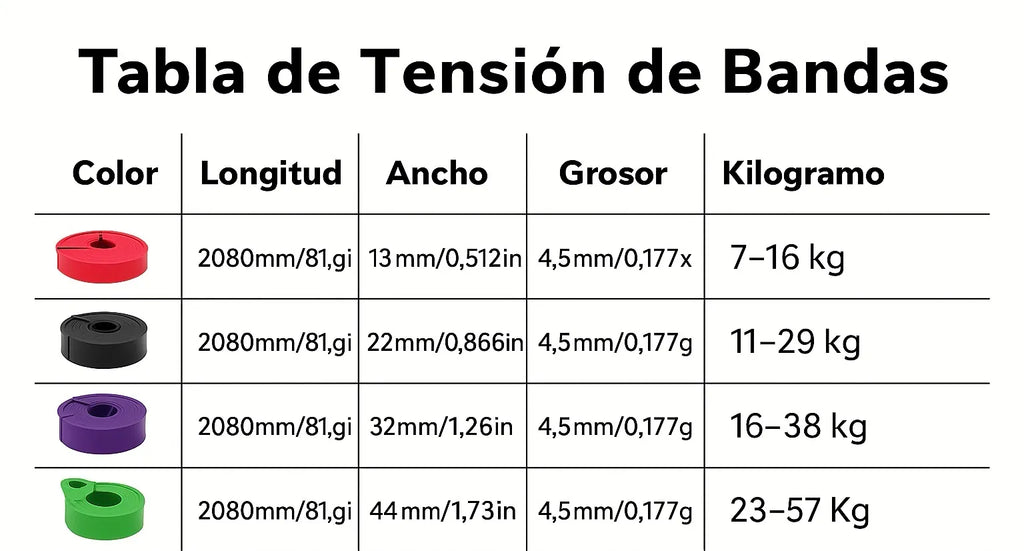 Súper Banda Verde 45 mm – Powerlifting, Crossfit y Dominadas (27–36 kg)