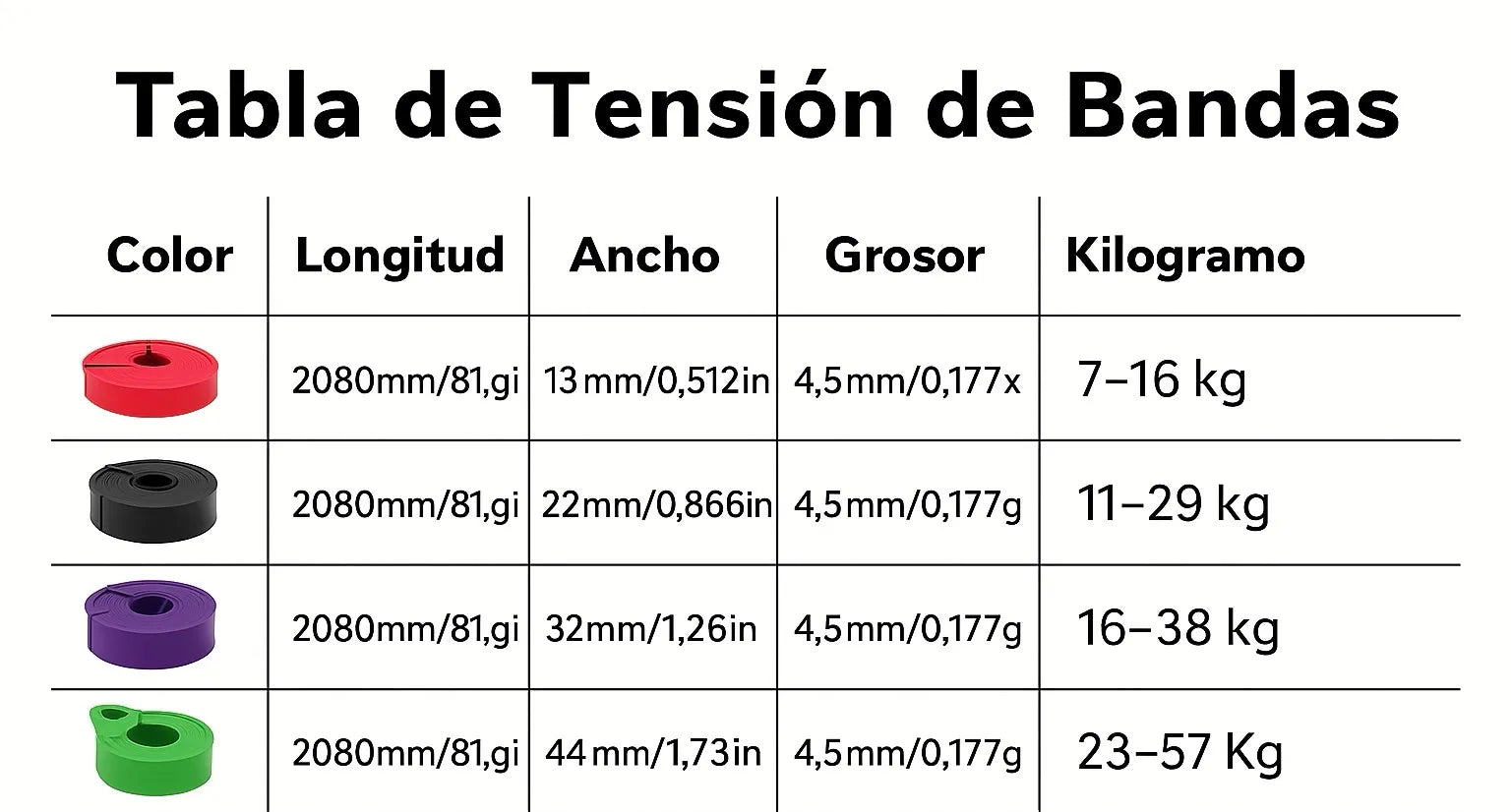 Súper Banda Verde 45 mm – Powerlifting, Crossfit y Dominadas (27–36 kg)